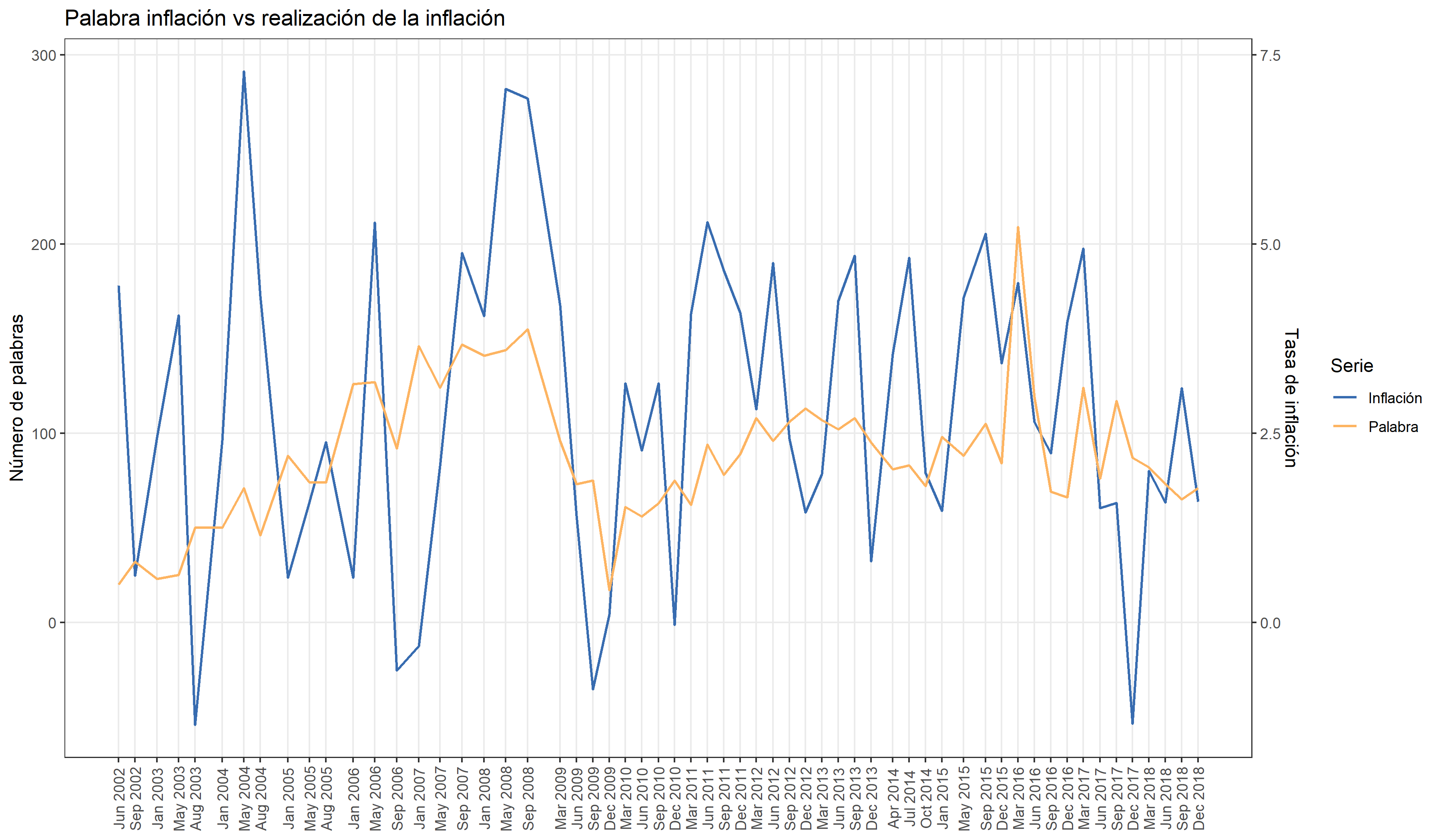 Textual Analysis of BCRP Inflation Reports thumbnail