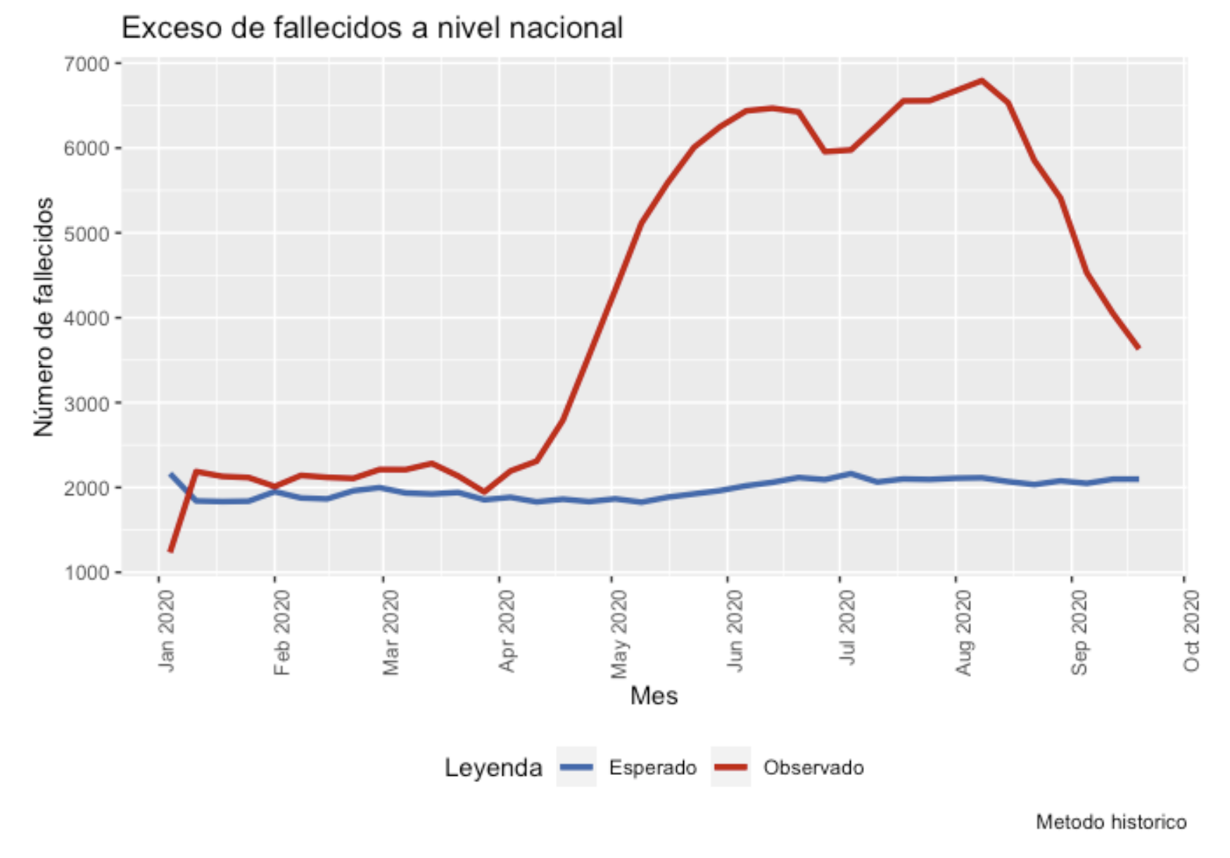 covidPeru: An R Library for COVID-19 Epidemiological Analysis in Peru thumbnail
